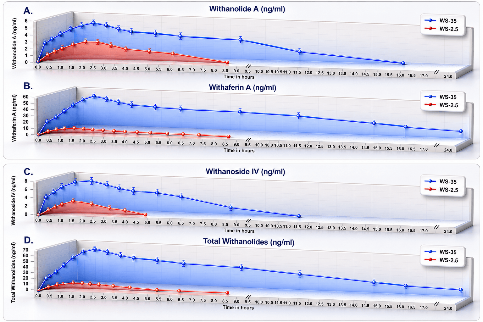 How Bioavailability Highlights Supplement Quality 1