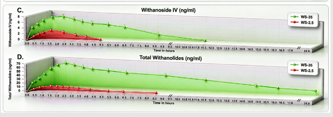 Bioavailability - What is it, Science decoded 2