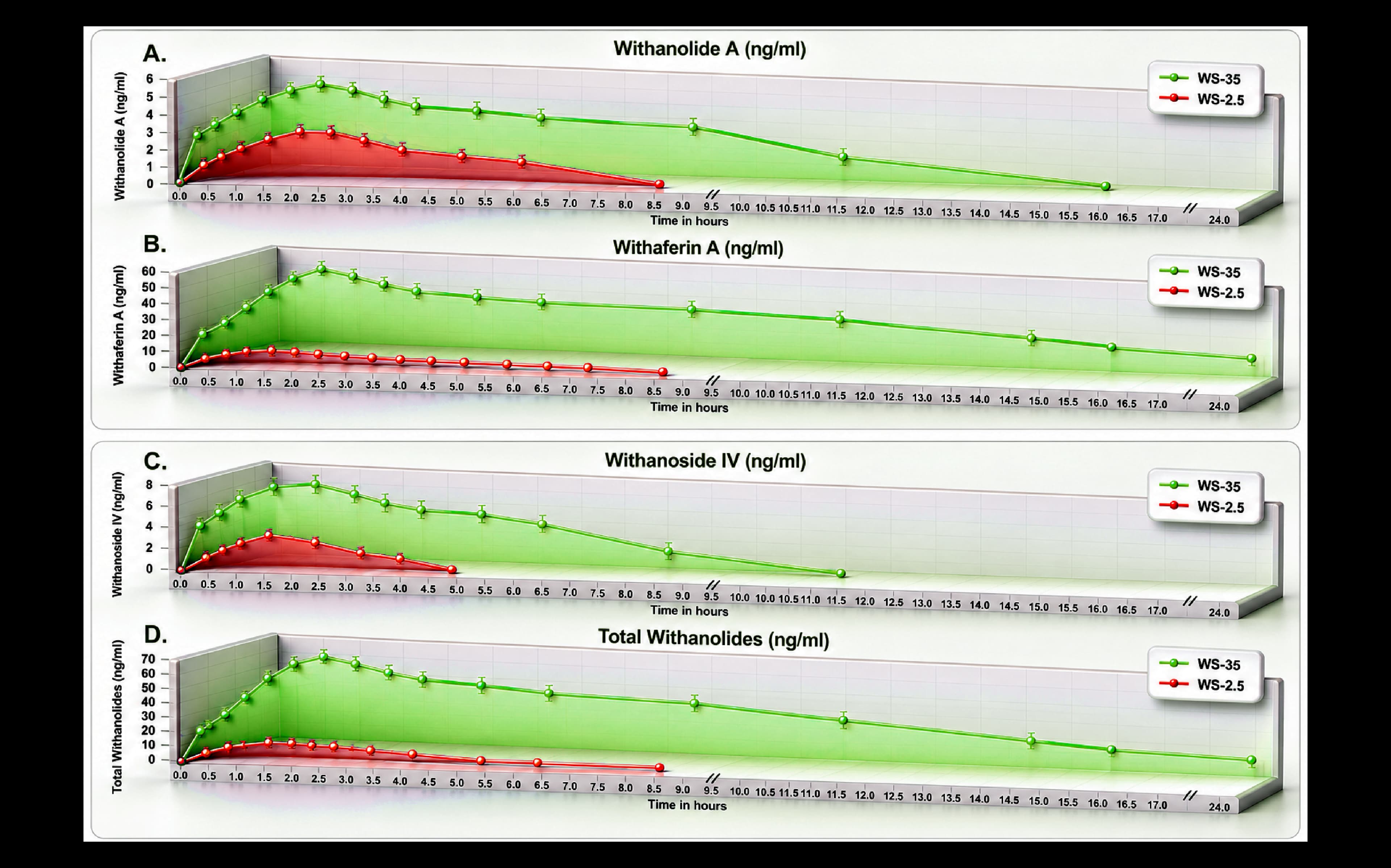 Bioavailability - Decider of Supplement Quality 1