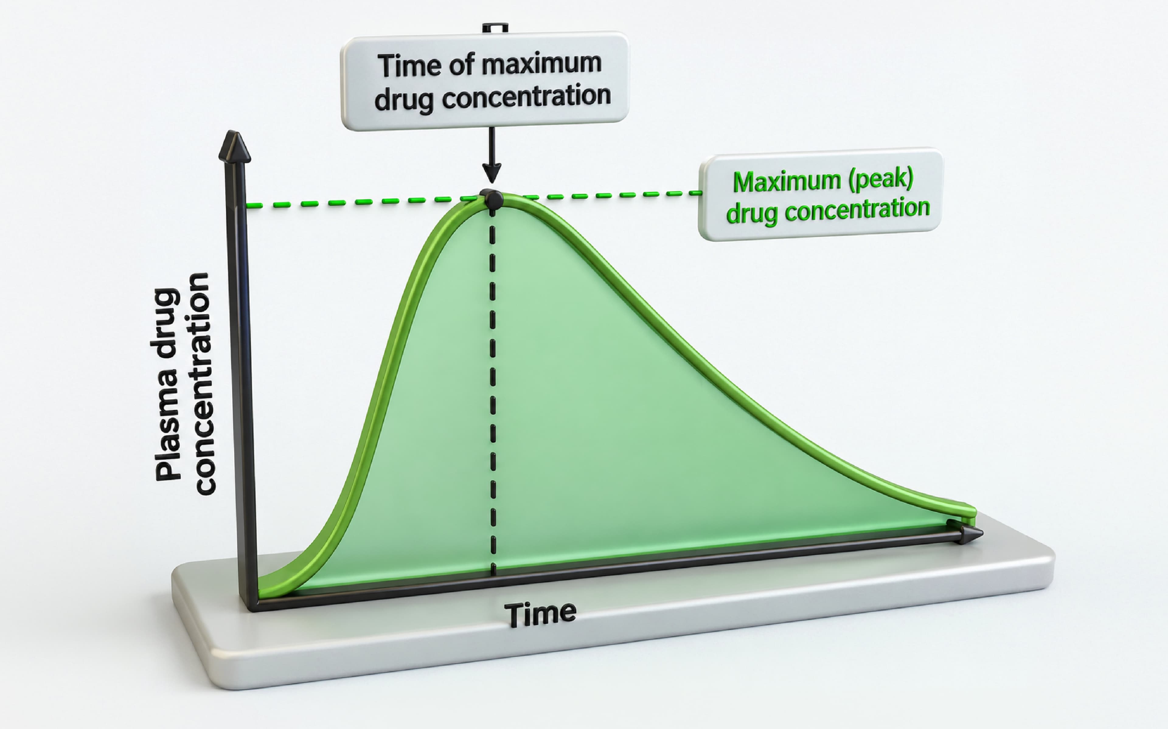 Bioavailability - Decider of Supplement Quality 1