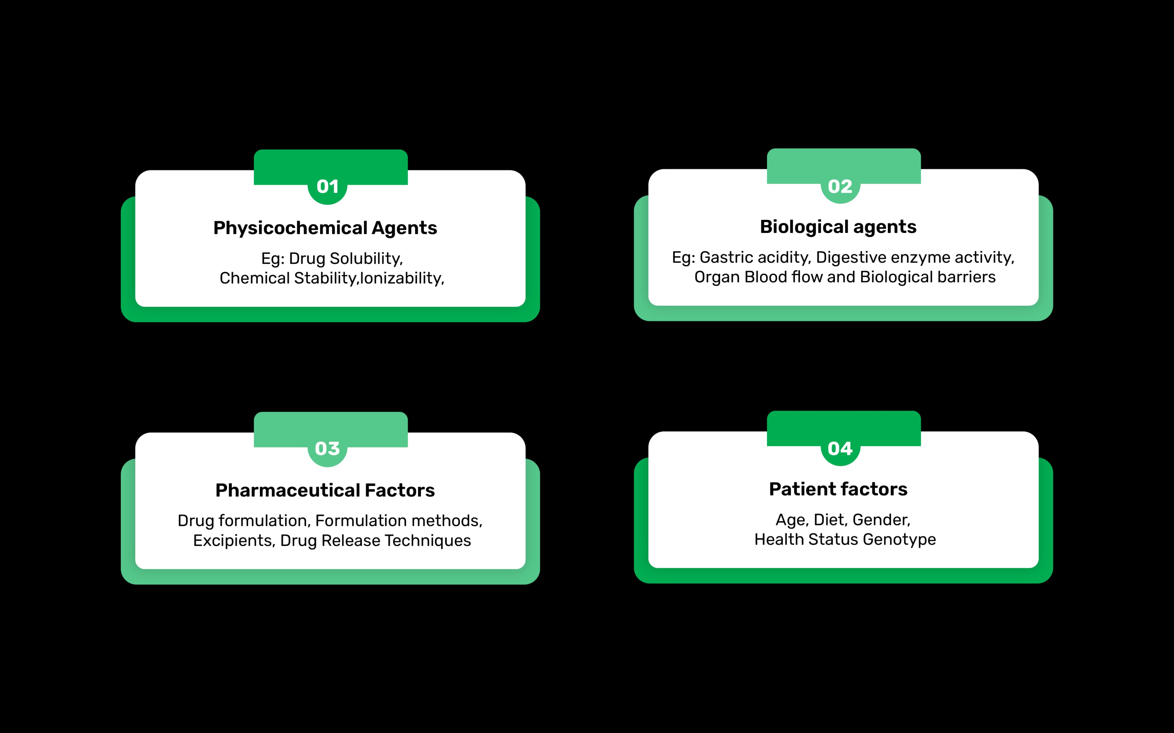 Bioavailability - Decider of Supplement Quality 1